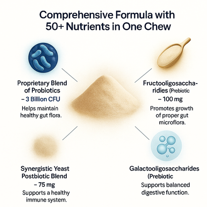 VitalPaw Probiotics – The Best All-in-One Probiotic Chew