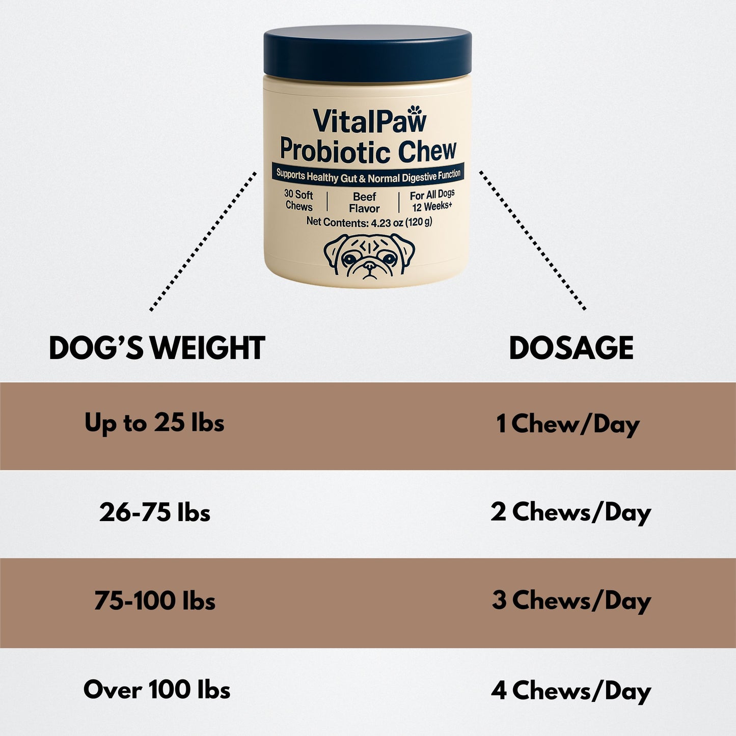VitalPaw Probiotics – The Best All-in-One Probiotic Chew